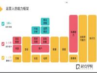 字节运营岗出来的员工好就业吗_字节跳动内容审核岗位面试技巧