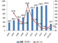 五粮液经营状况分析_谁能帮我分析分析五粮液这只股票的价值前景啊求高手分析