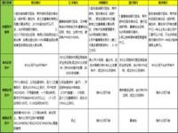 我在内地，怎么开香港银行账户_香港银行开户有什么好处的