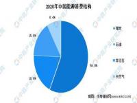 2035碳达峰和2050目标区别_那哪一年实行碳达峰