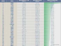 2021企业交社保25年最低退休金_25年工龄退休还要补最低基数