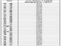 历年养老金的调整比例_2025年工人退休金怎么算