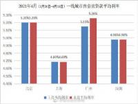 2021年广州首套房商贷利率_12月广州首套房利率