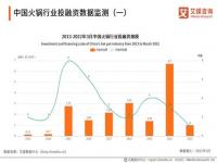 消费者吃到异物哪些权利受到侵害_火锅店顾客不满意的原因