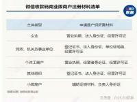 路边停车扫码支付后不走会怎样_街上扫码辅助验证怎么解除