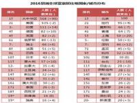 最好白茶品牌全国排名，2024年白茶品牌十大排行榜\n_2024年qs排名完整榜单