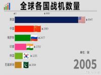 世界上飞机最多的10个国家_世界各国民航客机总数排名