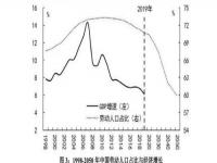 新民法与计划生育有什么关系_三胎生育政策和什么有关