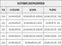 公务员退休金与级别有关吗_2025年山东省公务员考试时间