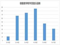 为什么说学生成绩差与老师有关系呢_小学几年级成绩就定型了