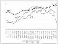 金价持续下跌意味什么_金价大跌的原因