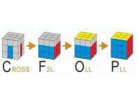魔方怎么还原_三阶魔方最后一步复原所有公式
