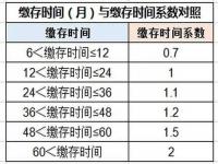 公积金可贷额度支付宝里面怎么查_公积金贷款怎样查月供多少