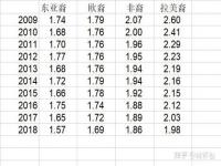 欧洲白人最少国家_美国白人出生率低的原因