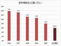 2021全国各省出生率_哪个季节出生的人最多