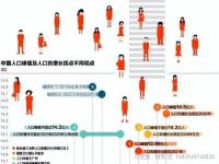 2023年出生人口预测_2023二月份出生率