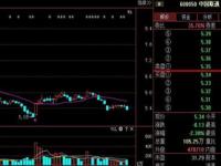 中国联通股价历史最高价是多少_联通股票分红几次了