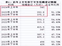 多地官宣出生人口反弹_多地已出台生育支持相关措施，一些地方出生人口出现“反弹”