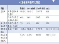 医保过了起付线后报销多少_医保可以后面报销吗