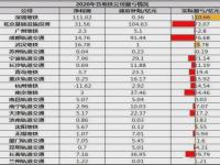 地铁公司属于事业单位还是国有企业_2023郑州地铁有什么优惠