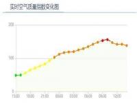 冷空气将在周日前后抵达上海_上海今天18℃-24℃ 周日前后新一股冷空气将抵达