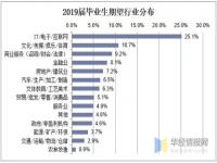 大学生就业难的社会环境分析_关于幼儿教师的社会环境分析和职业环境分析