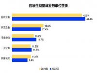 大学生如何面对就业形势_关于大学生就业的论文属于什么方向的