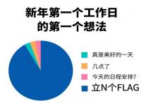 合同中的工作日按什么标准计算_一年上班多少天