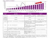 200万炒股佣金最低多少，200万资金佣金可以万一吗_新手入门炒股一般启用资金多少合适