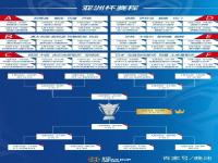 2014世预赛国足赛程_国足卡塔尔世预赛赛程