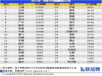 2023年社平基数几月份出来_北京2023年计发基数出来了吗