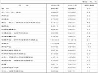 2020全国人均月收入_预计黑龙江2024年社平工资