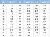 2024年企业职工退休金拿多少_2023年山东省社平工资出台了吗