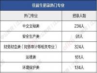 茶学专业的可以考哪些类型的公务员_茶学专业就业好不好