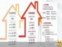 北京市硕士研究生购房优惠条件_北京全款买房2021最新规定