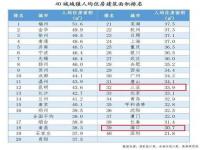 商飞c919公司员工待遇_飞机试飞员待遇