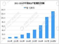 行业分析数据来源_大学生高消费的利弊分析