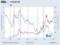 黄金的价格还能回到100多块钱的时候么_今日江苏海安黄金价格是多少黄金价格走势估计会如何