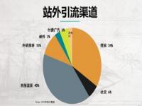 独立站跨境电商引流方法_跨境电商商铺营销方案