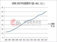 2024年香港留学申请时间及条件_2021年出国留学人数