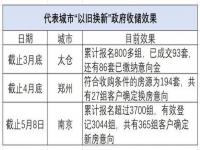 国家收购存量房对房价的影响_国家收购存量房面积规定