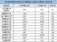 2025考研人数_2024考研各院校报名人数会公布吗