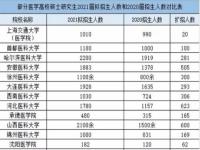 2024考研人数_2024河南省研究生成绩什么时候出