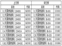 国债逆回购操作技巧_国债逆回购正确操作方法