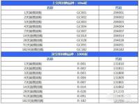 国债逆回购正确操作方法_国债逆回购操作技巧