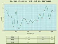 本轮寒潮天气有3个特点_本轮寒潮天气有何特点？寒潮与冷空气有何区别？分析→