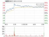 21年长城11月汽车销量排行榜_长城汽车股票,历史最低跌到几元,最近几年