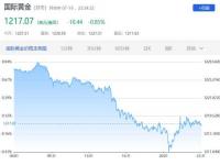 2021年国庆黄金价格_2021年10月份黄金价格怎么突然降下来了