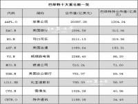 巴菲特的10大经典投资理念_为什么说巴菲特投资拼多多