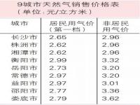 12月1日起长沙中心城区居民用气价格上调_下月起调整长沙中心城区居民用气价格